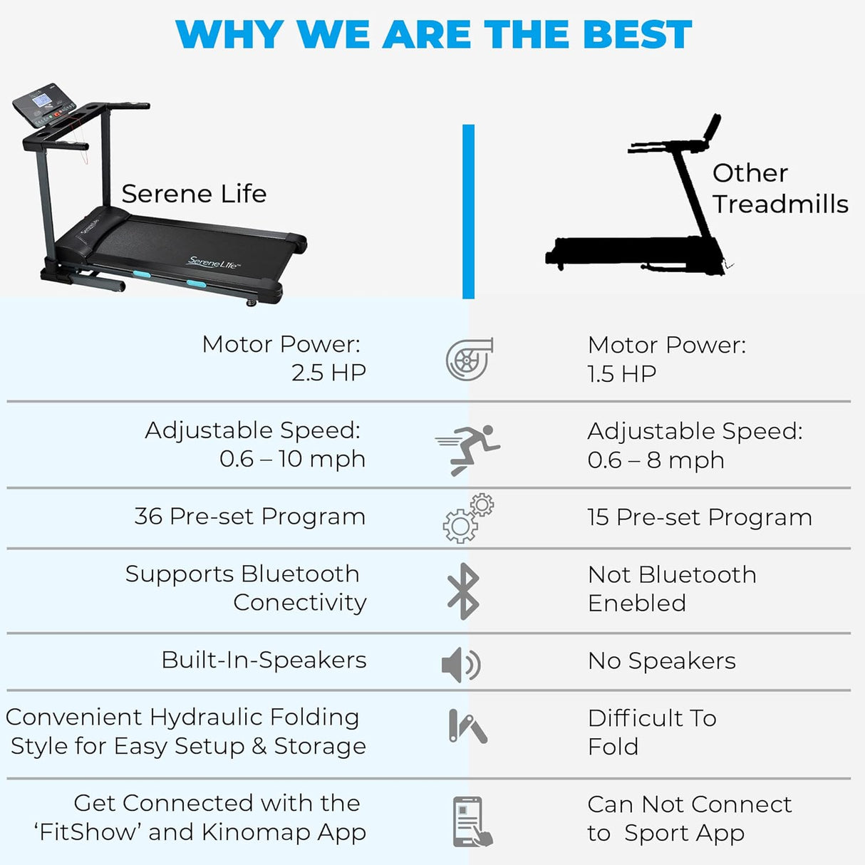 Caminadora eléctrica motorizada SereneLife SLFTRD45
