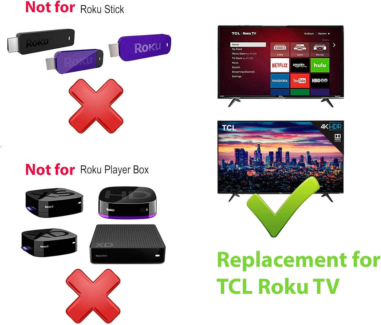 Control Remoto TCL Roku TV con botones para Netflix y más