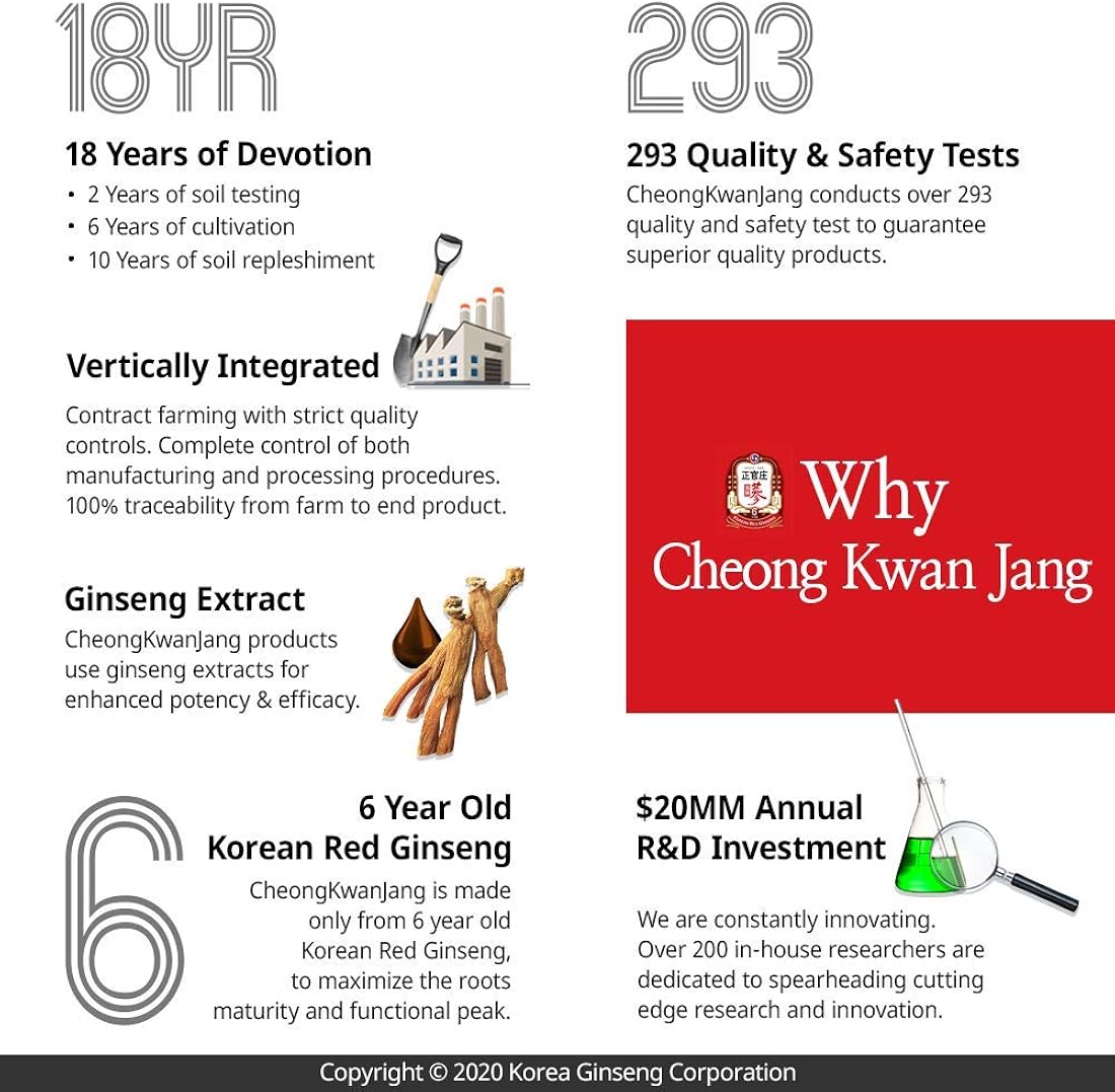 Suplemento CheongKwanJang Extracto de ginseng rojo coreano