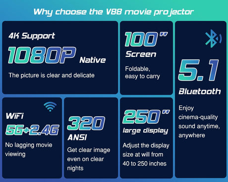 Proyector TMY 1080P WiFi y Bluetooth, Pantalla 100” Incluida