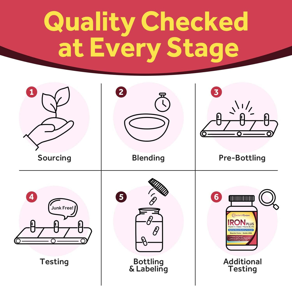 Suplemento de hierro con vitamina C B6 folato y B12