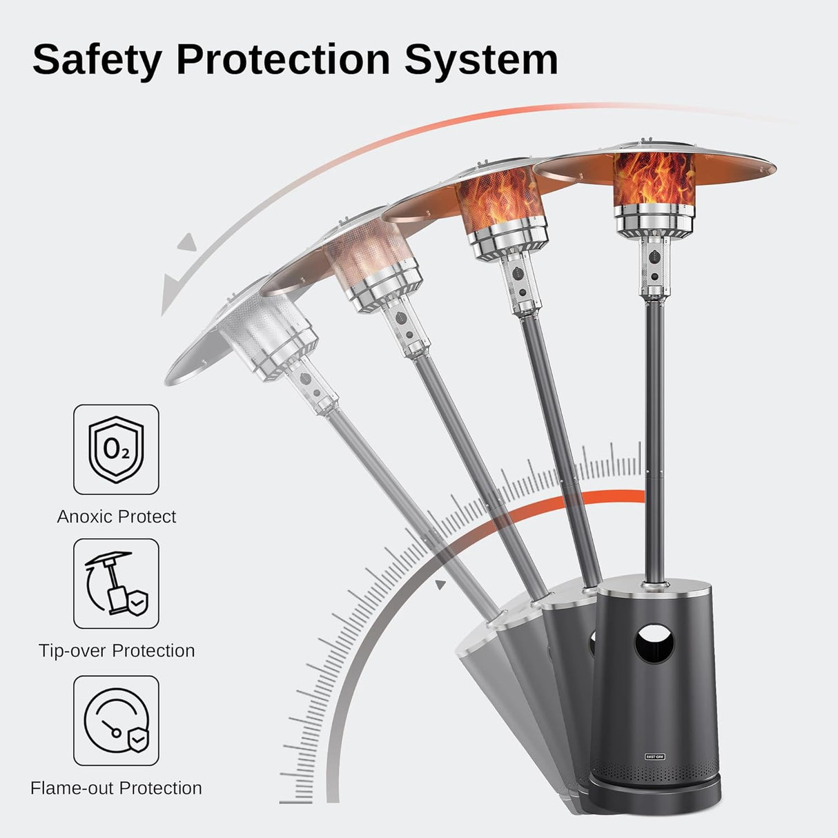 Calentador de patio doble capa sistema de protección triple