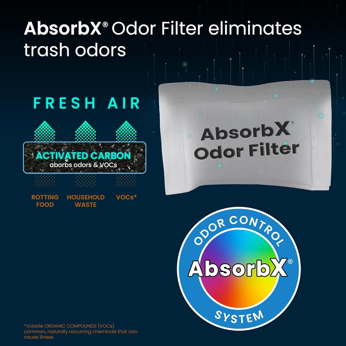 Filtros de Olor AbsorbX iTouchless - Carbón Activado 3-Pack