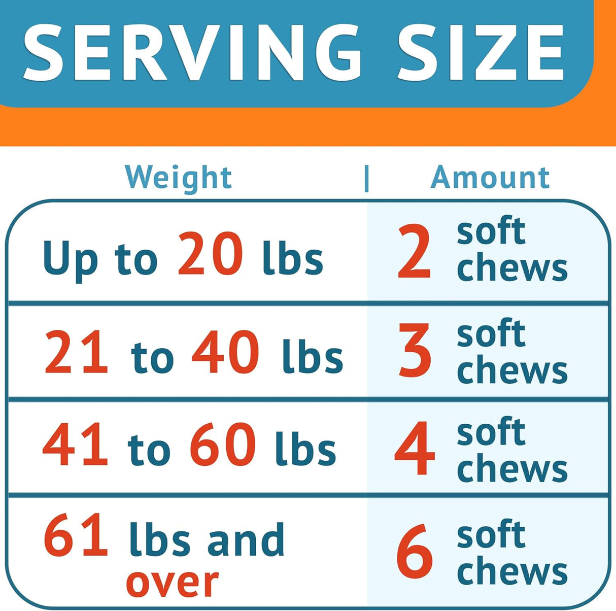 Vitaminas Aceite de pescado para perros Alivio de la piel