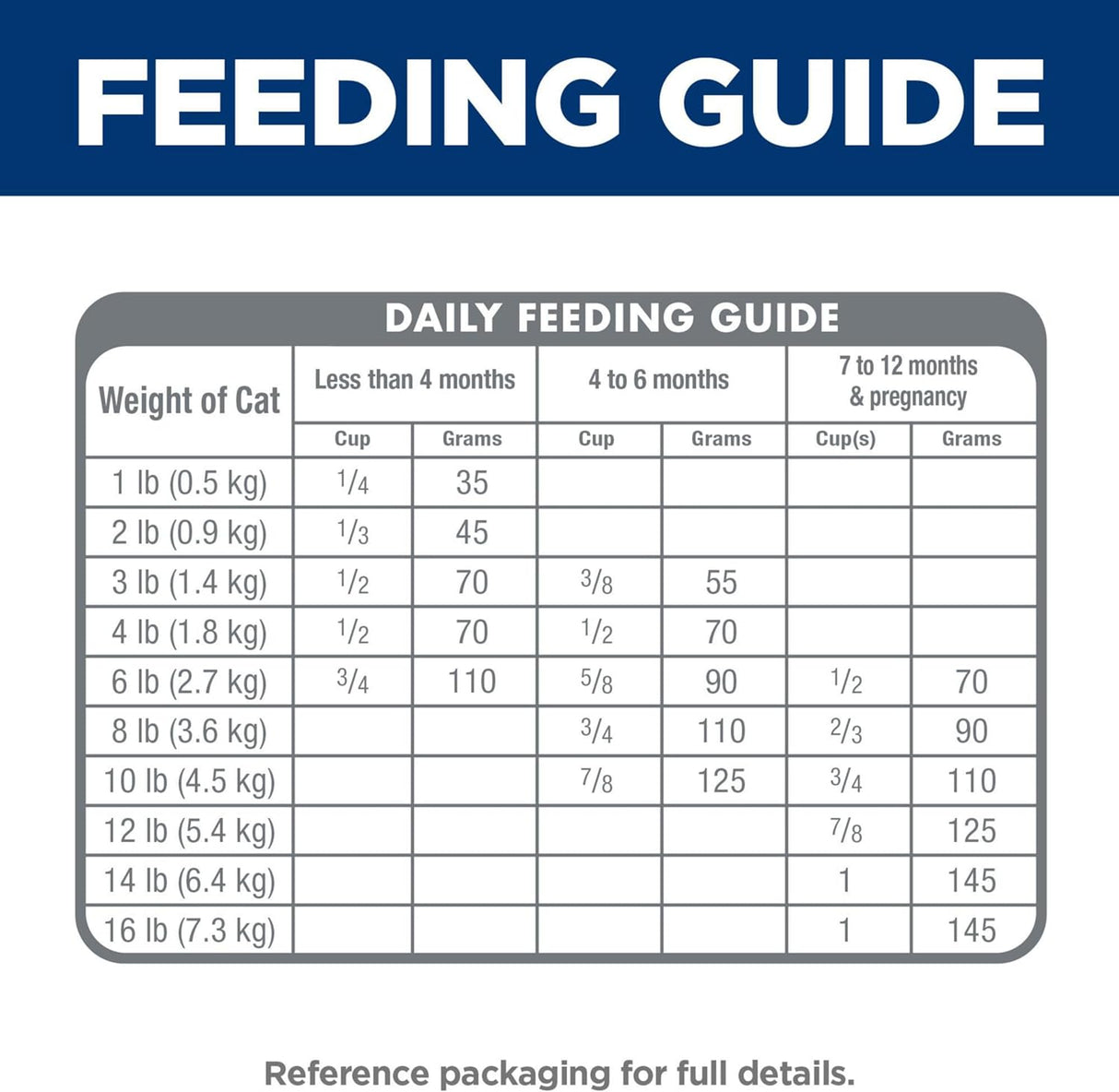 Hill's Pet Nutrition Science Diet Kitten Ocean Fish & Brown Rice Receta de alimento seco para gatos, bolsa de 3.5 libras