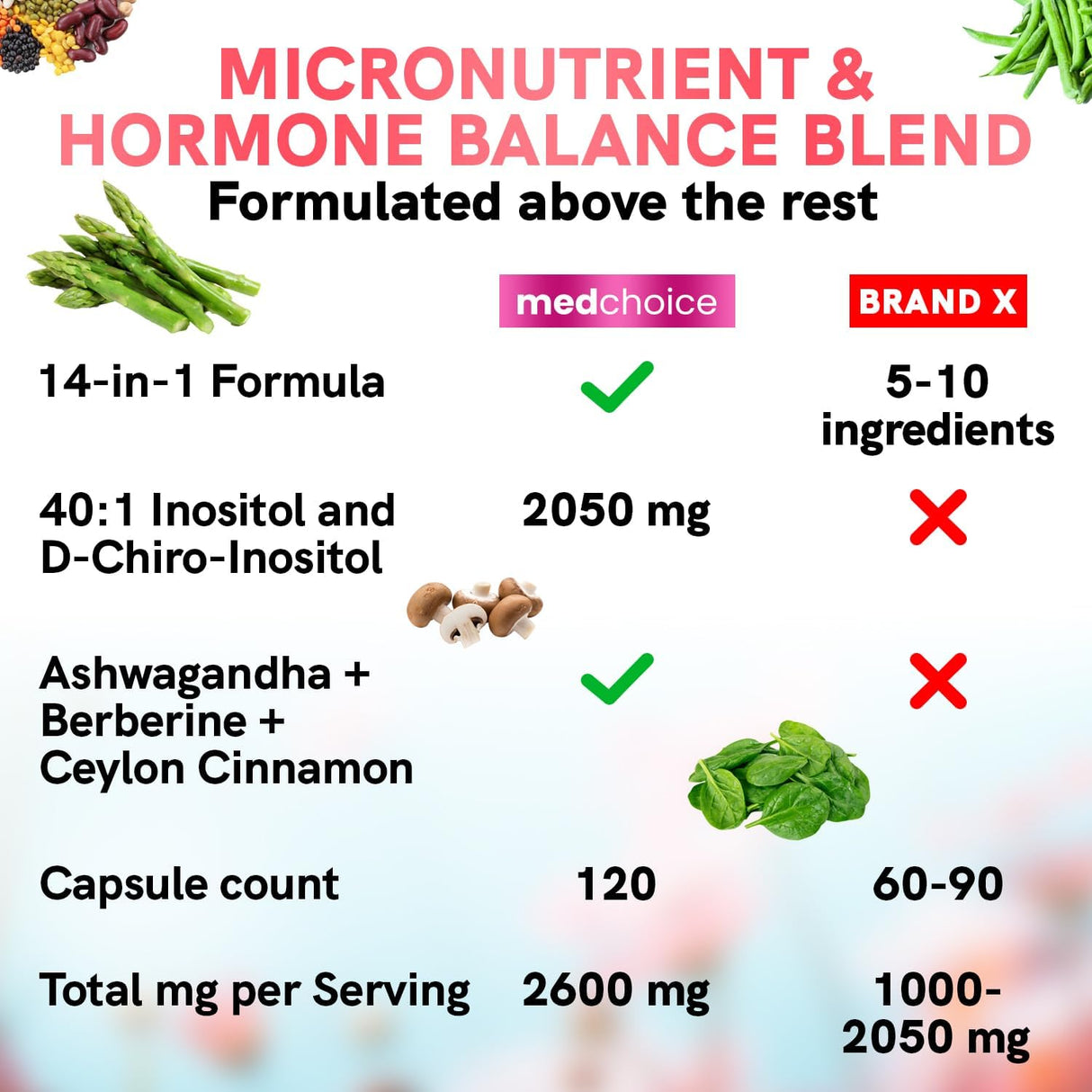 Suplemento 14 en 1 de inositol y soporte hormonal Mujer, 120 capsules