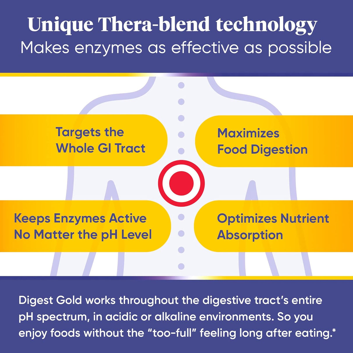 Suplementos Alimenticios Enzimas de máxima potencia