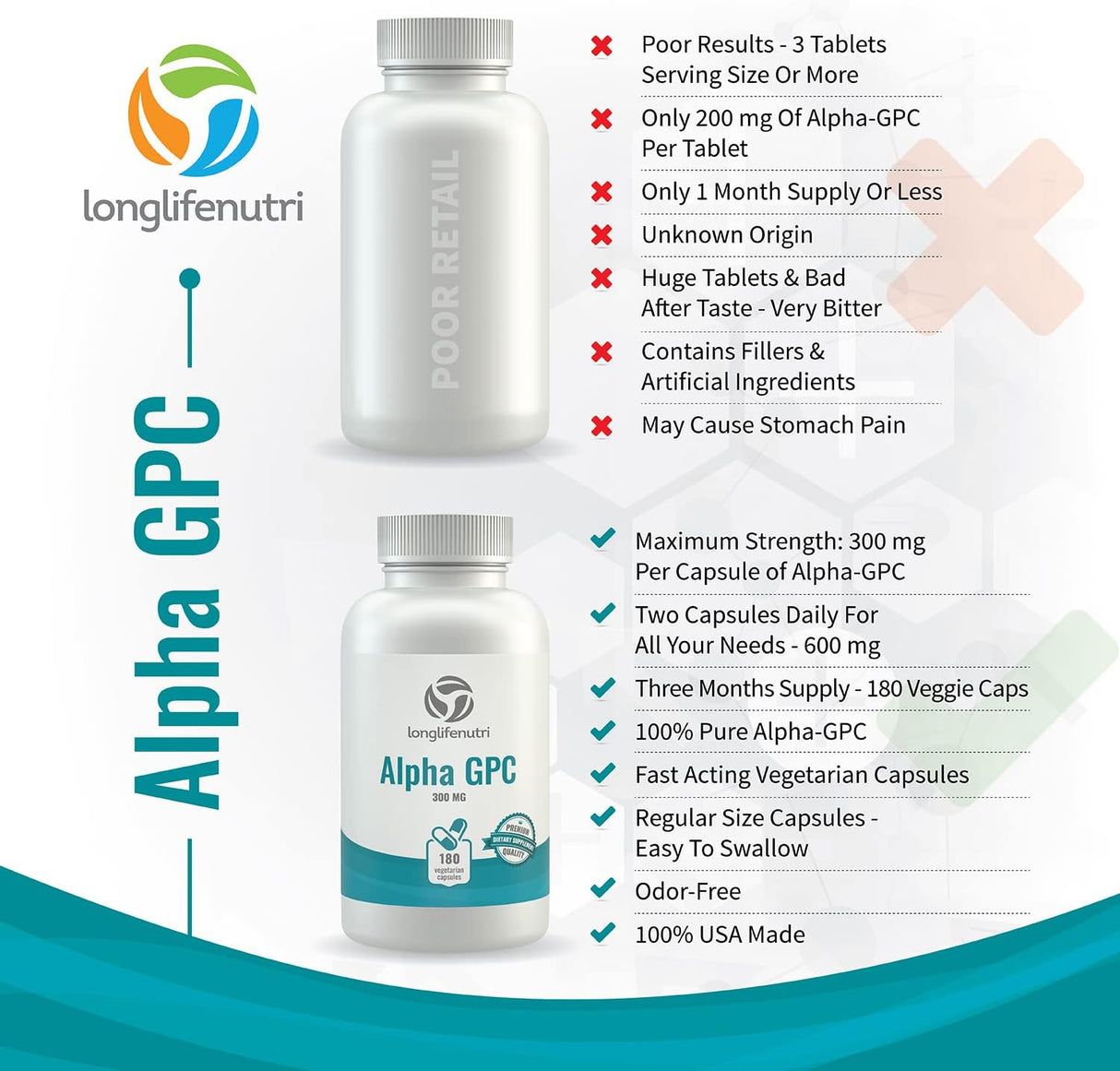 Suplemento Alpha GPC 300 mg - Mejora Cognitiva y Memoria