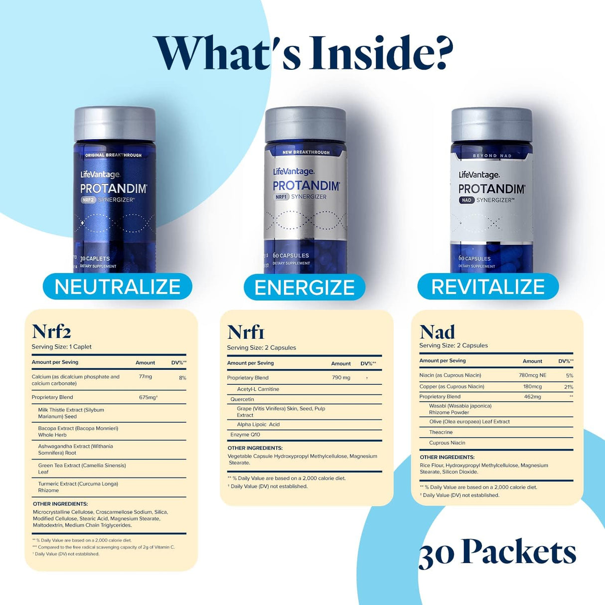 Suplemento Protandim Tri-Synergizer (NRF1+NRF2+NAD)