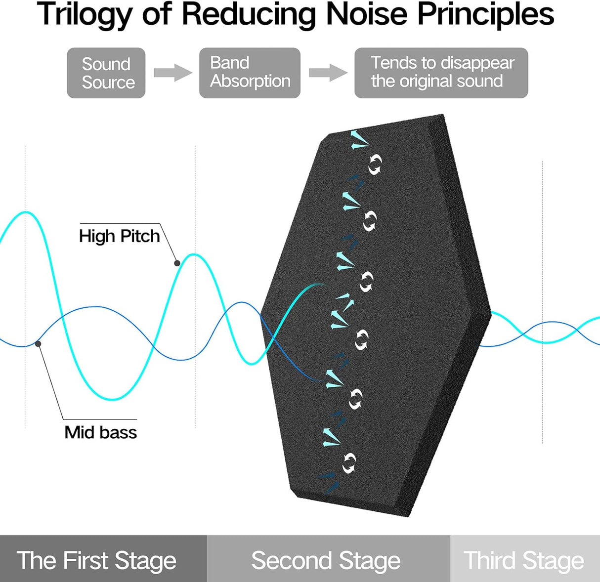 Paneles acústicos autoadhesivos 12 x 10 - Diseño hexagonal