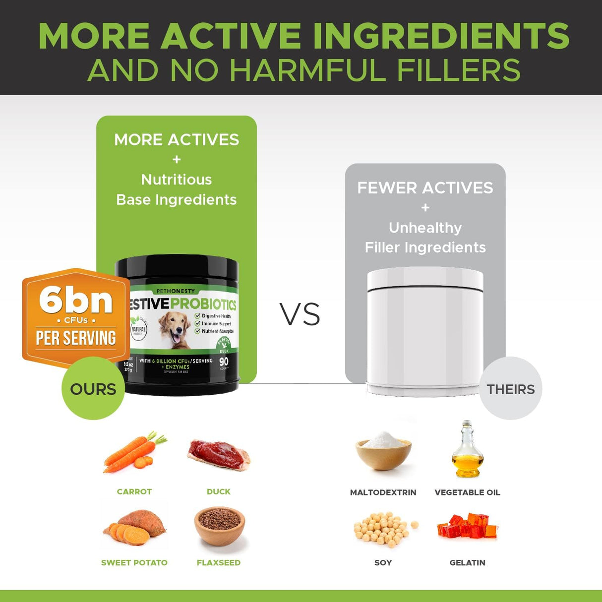 Vitaminas Probióticos para perros avanzados