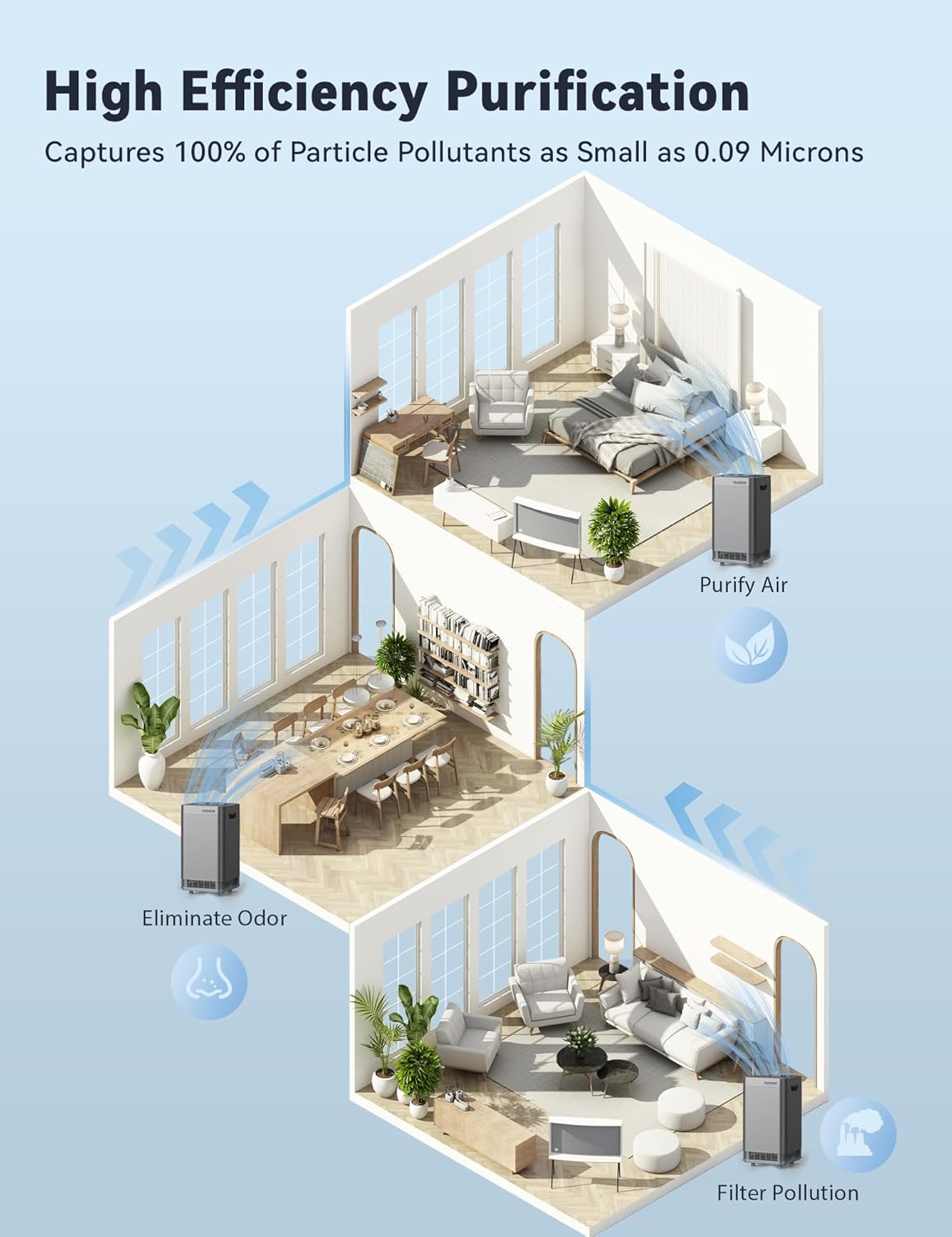 Purificador de aire inteligente filtro de 5 etapas Nuwave