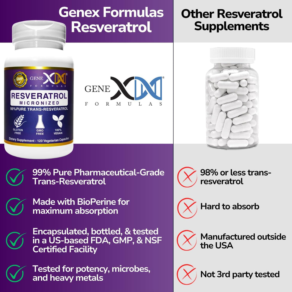 Suplemento GENEX Trans Resveratrol 1000mg que sirve 99%