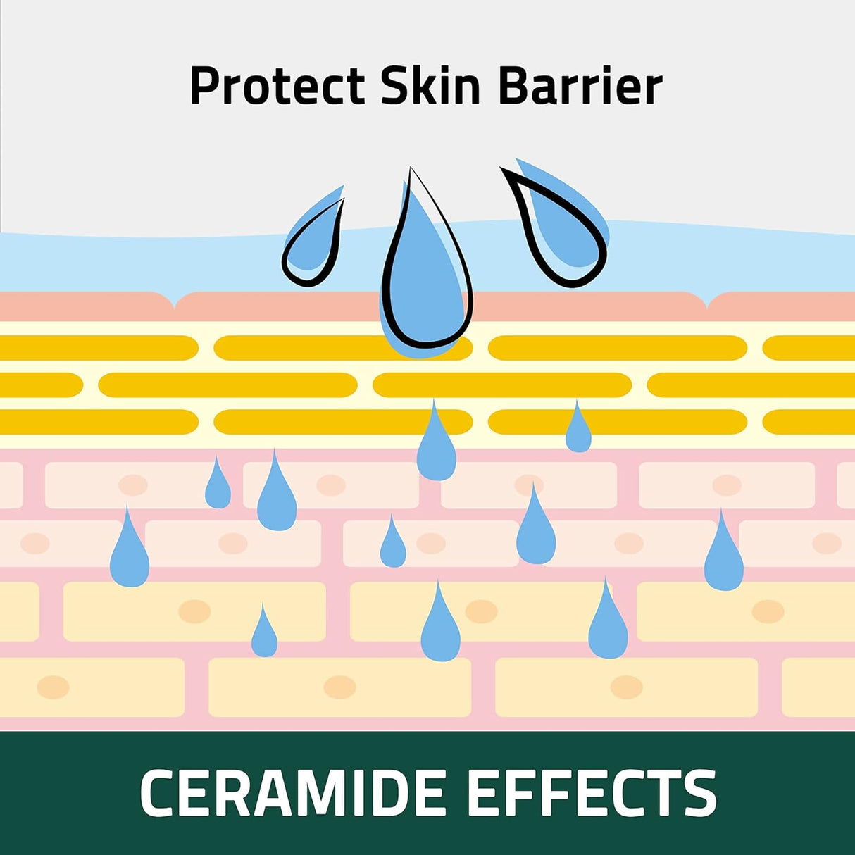 Crema de tratamiento para aliviar la picazón de la piel