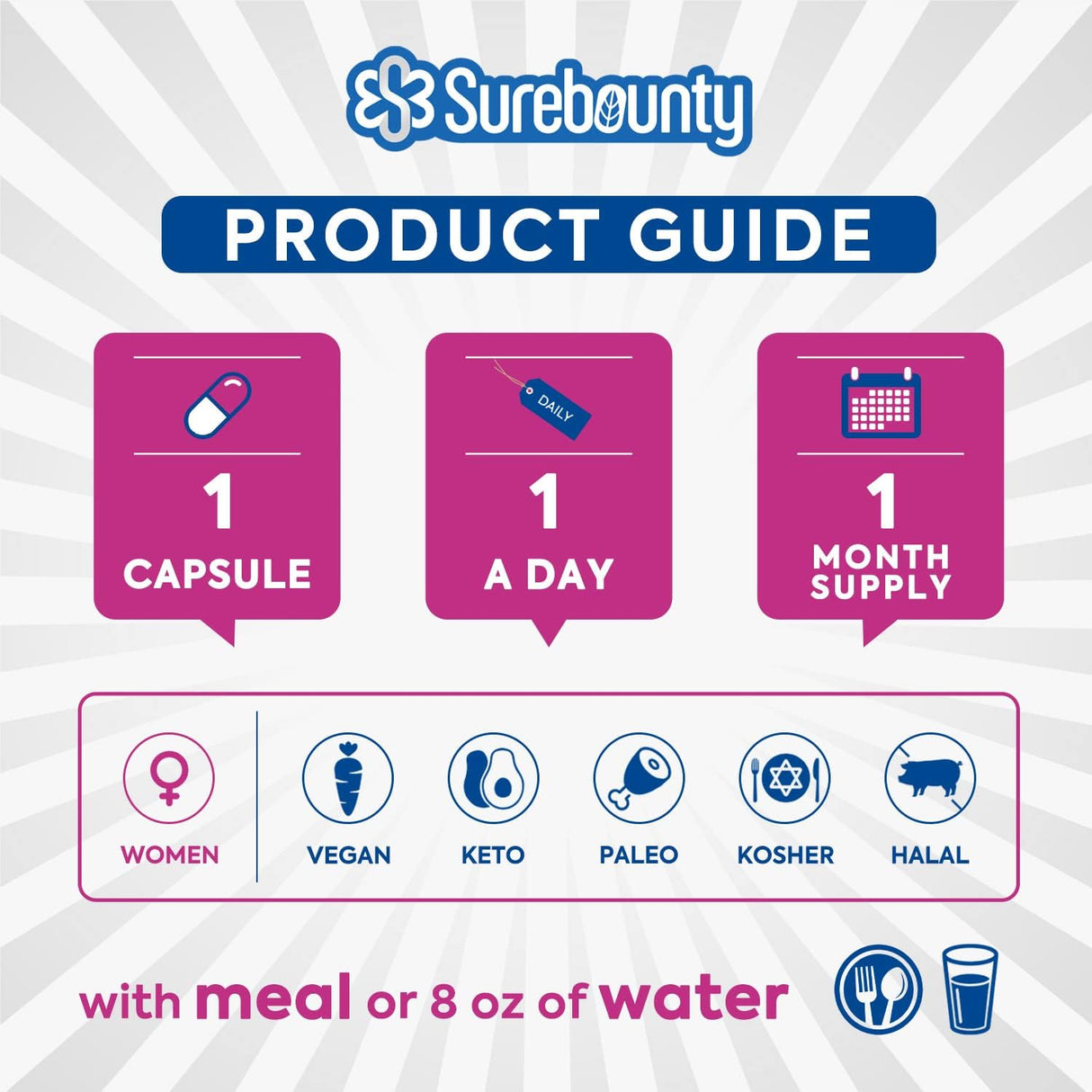 Suplementos Alimenticios prebióticos enzimas