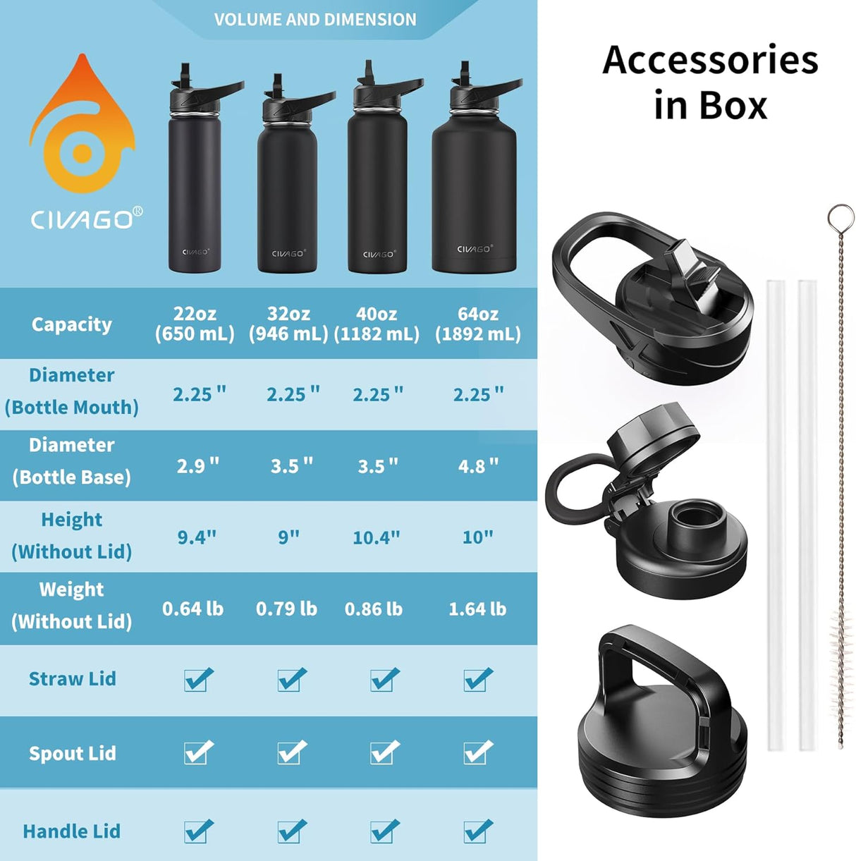 CIVAGO Botella de agua aislada de 32 onzas con pajilla, botella de agua deportiva de acero inoxidable con 3 tapas (pajilla, boquilla y tapa de asa), taza térmica de viaje de boca ancha, color salvia