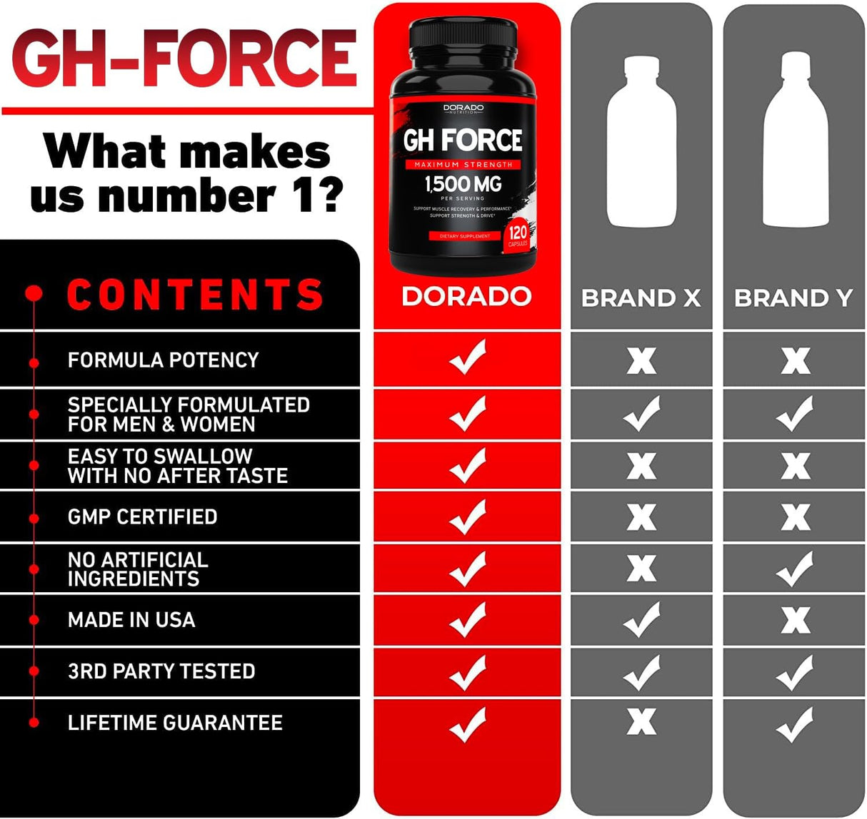 Suplementos de HGH para hombres y mujeres 120 unidades