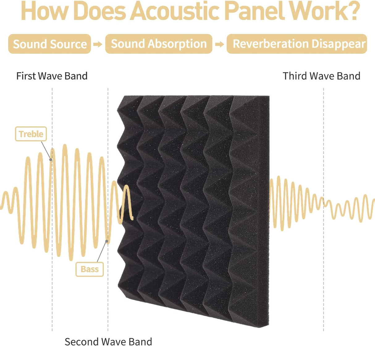 Paneles Acústicos AUSLET 12x12x2, Espuma Aislante, 36 Pzas