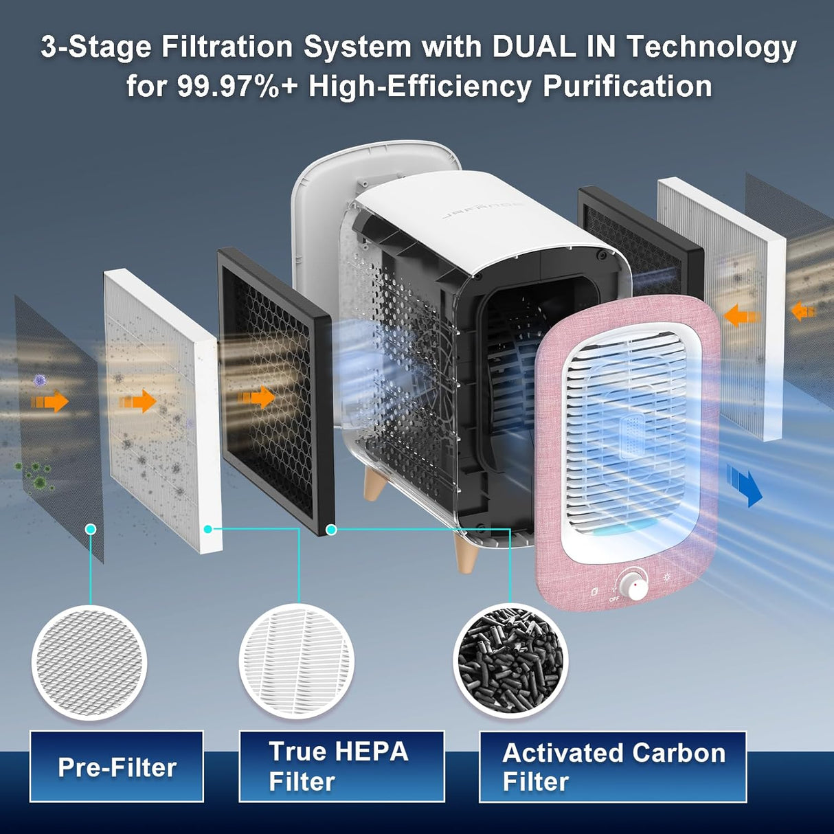 Purificador de Aire Jafanda HEPA y Carbón Activado 780 sq ft