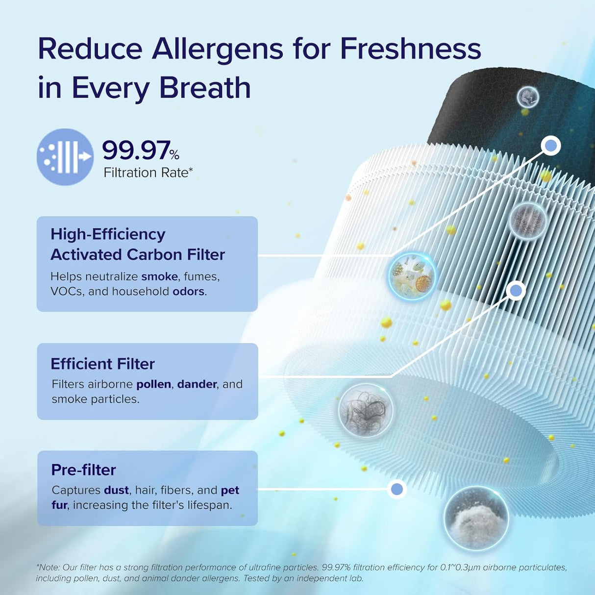 Purificador de aire para dormitorio LEVOIT Core 200S