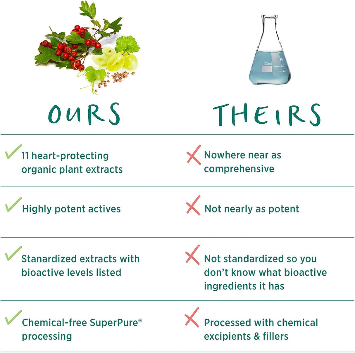 Suplementos Alimenticios Complemento de corazón completo