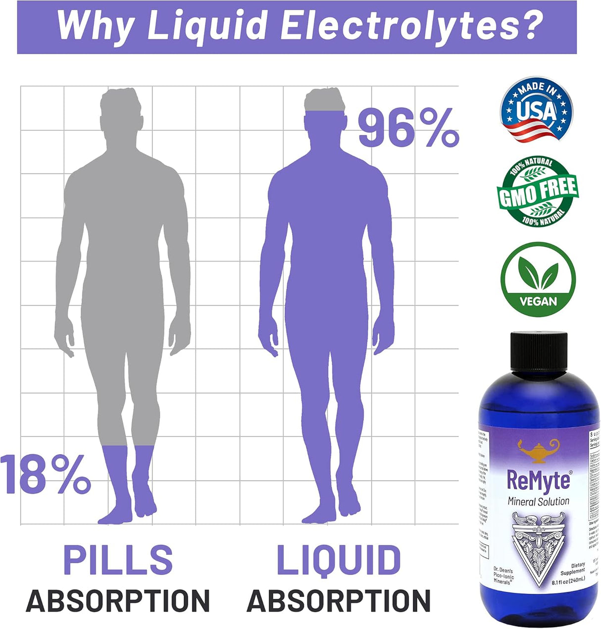Suplementos ReMag Líquido de magnesio de alta absorción
