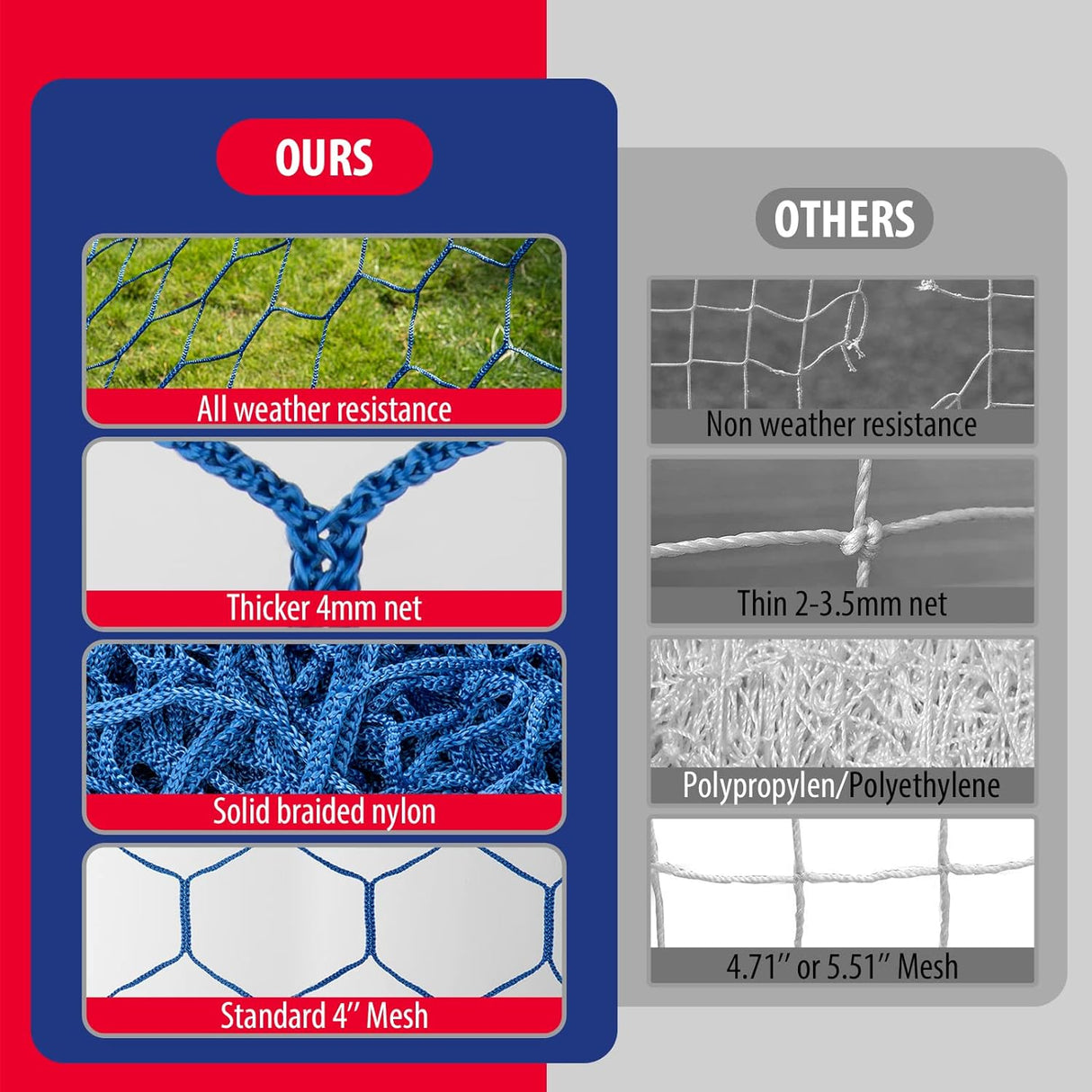 Reemplazo de Red de Portería de Fútbol Calidad Profesional