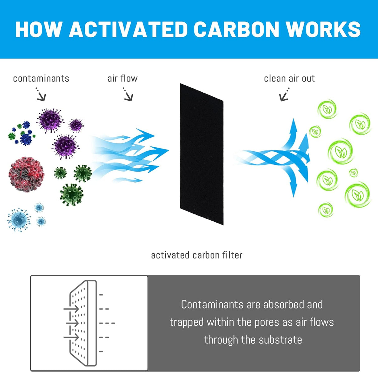10 filtros de carbón activado para arenero USEAMIE