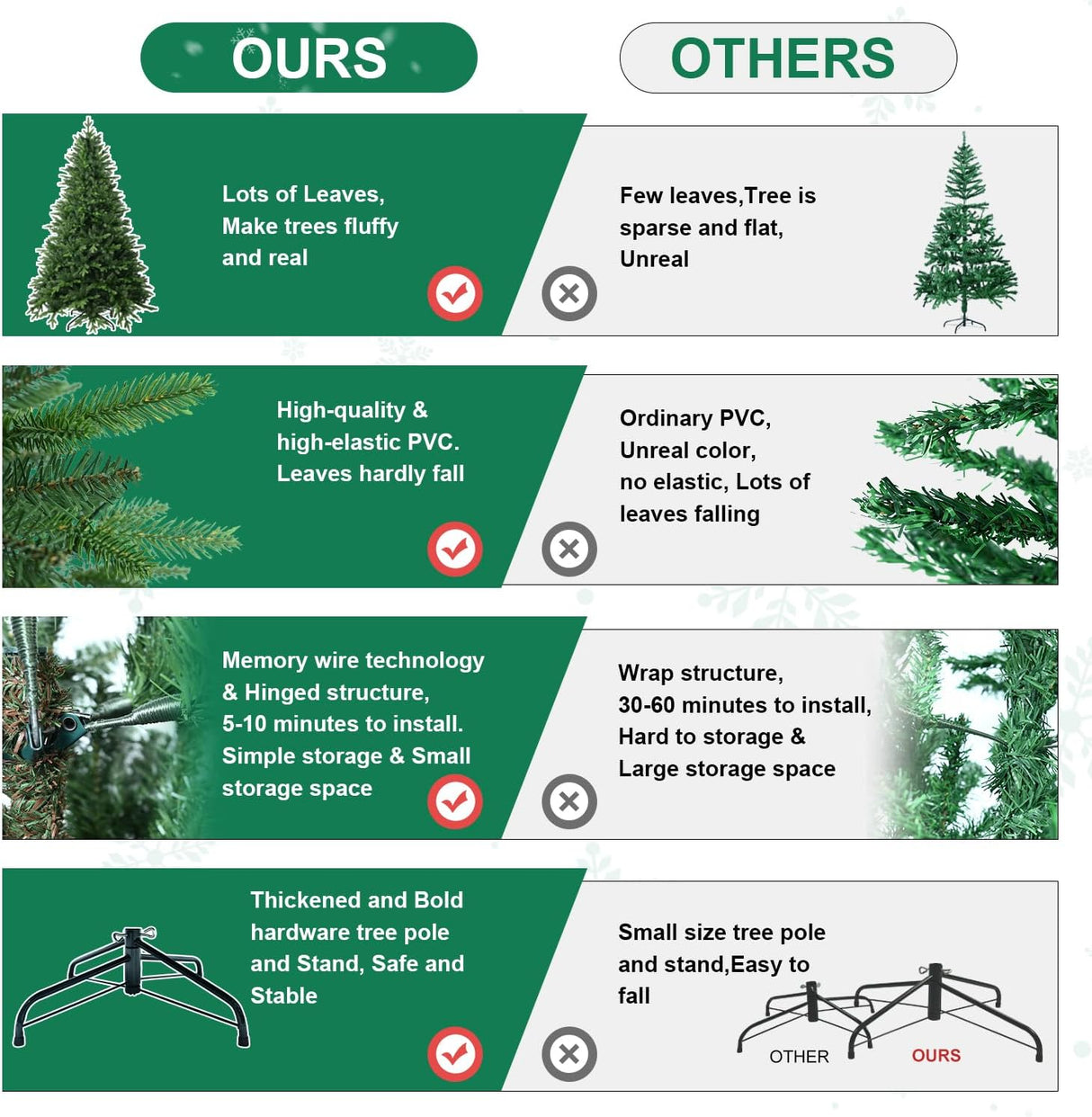 Árbol de Navidad Artificial 4FT, 668 Puntas, Premium Spruce