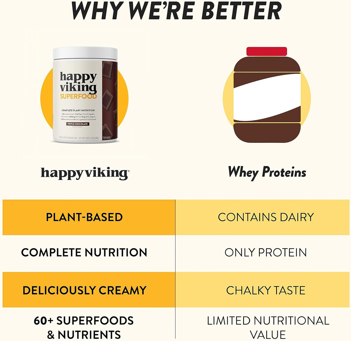 Suplemento Polvo de proteína triple de chocolate 24 onzas