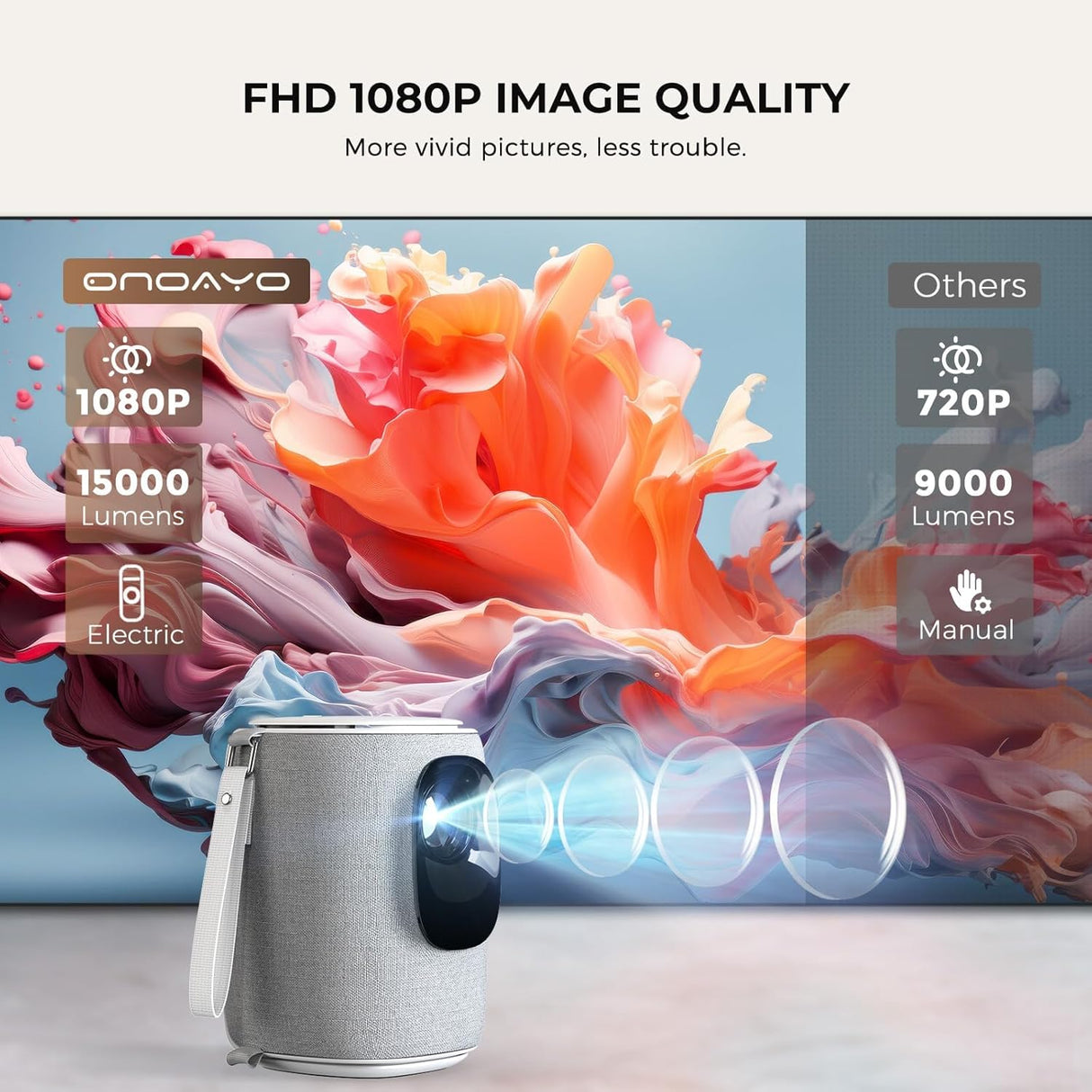 Proyector Mini ONOAYO AY2Pro, WiFi, Bluetooth, 550 ANSI