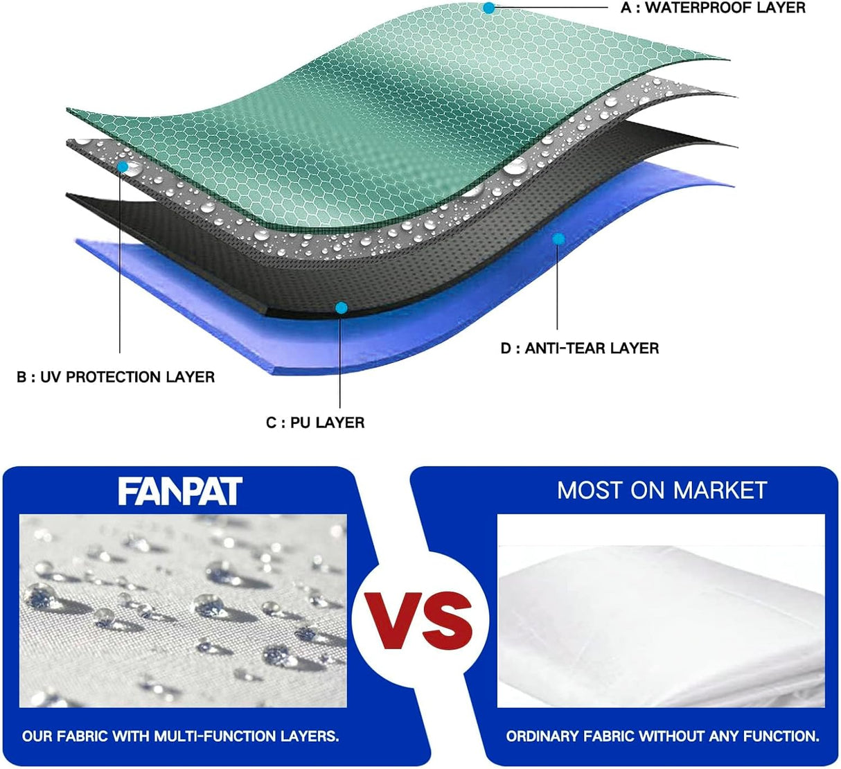 Paredes laterales impermeables para tienda de campaña 10x10