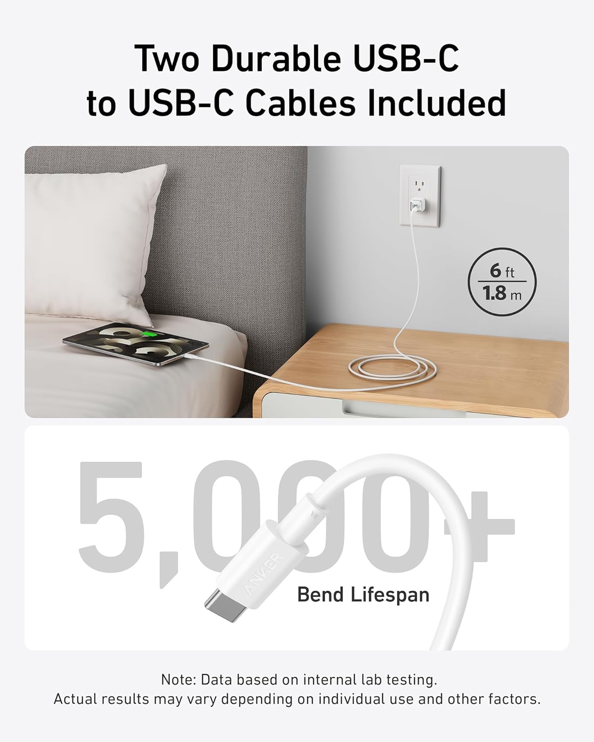 Paquete de 2 cargadores rápidos compactos de 20 W blanco