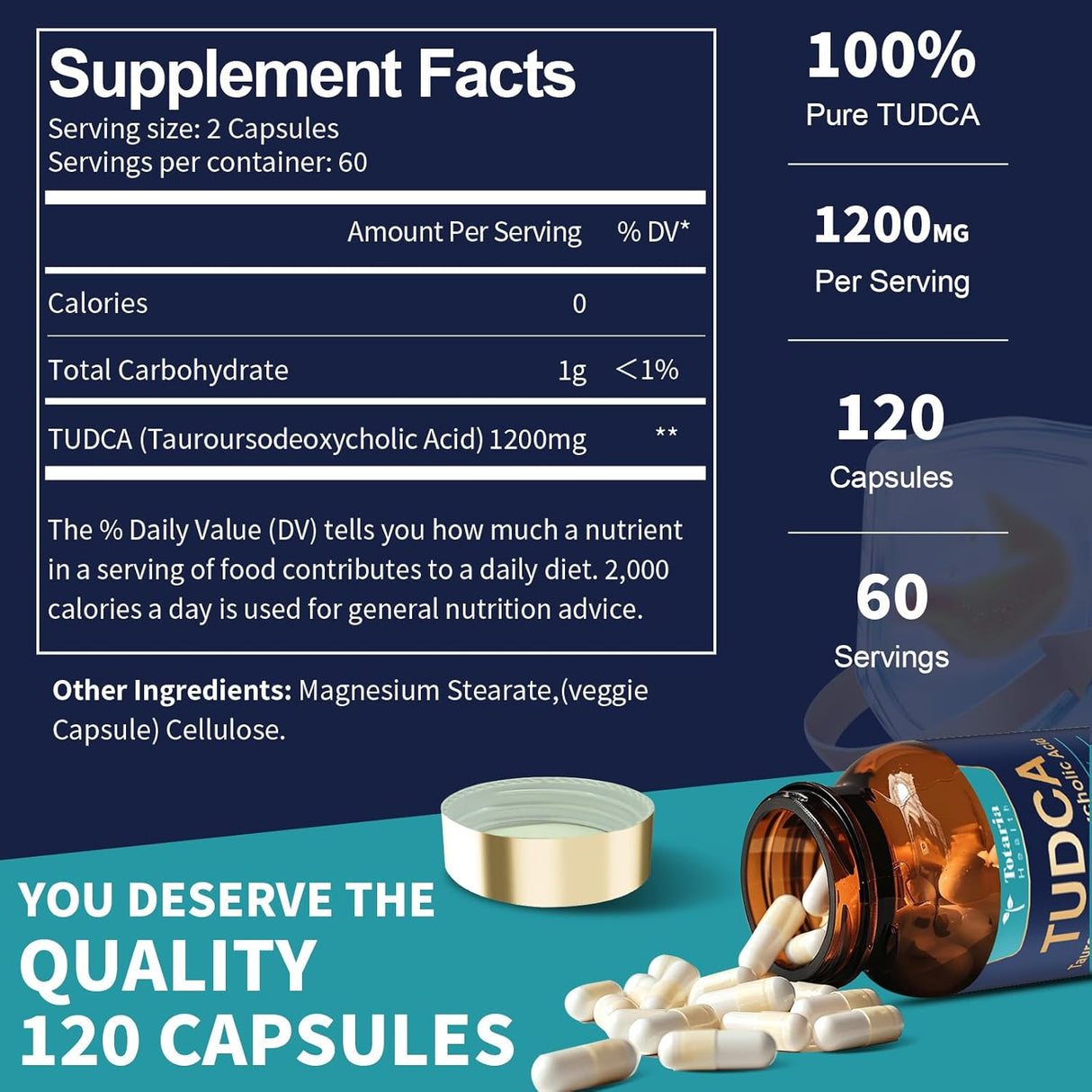 Suplemento TUDCA 1200mg, Ultra Fuerte, 120 Cápsulas