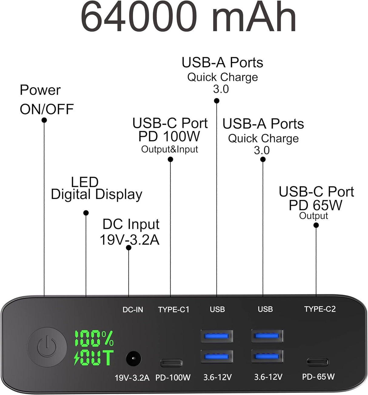 Cargador portátil de 64000 mAh PD de 100 W USB C d