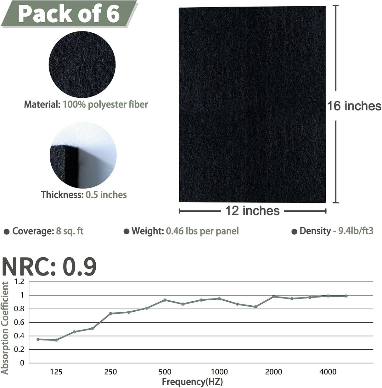 Paneles Acústicos TroyStudio, Absorbentes, Pack de 6, 16x12