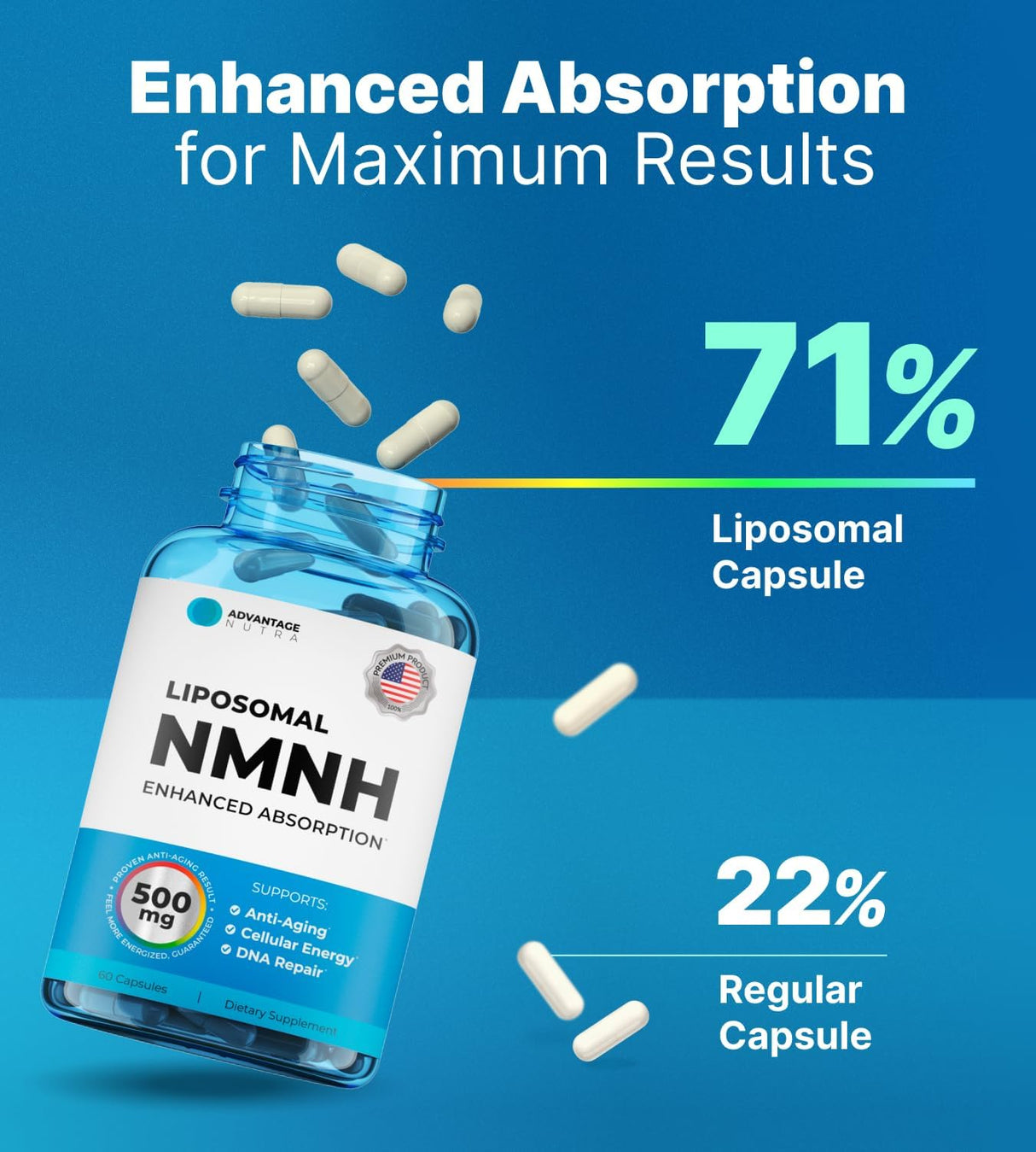 Suplemento Alternativa NMN - NMNH 250 mg 60 unidades