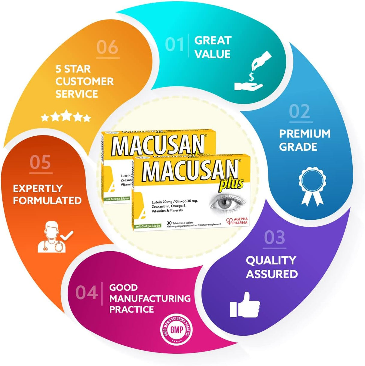 Tabletas para ojos secos para problemas de salud ocular