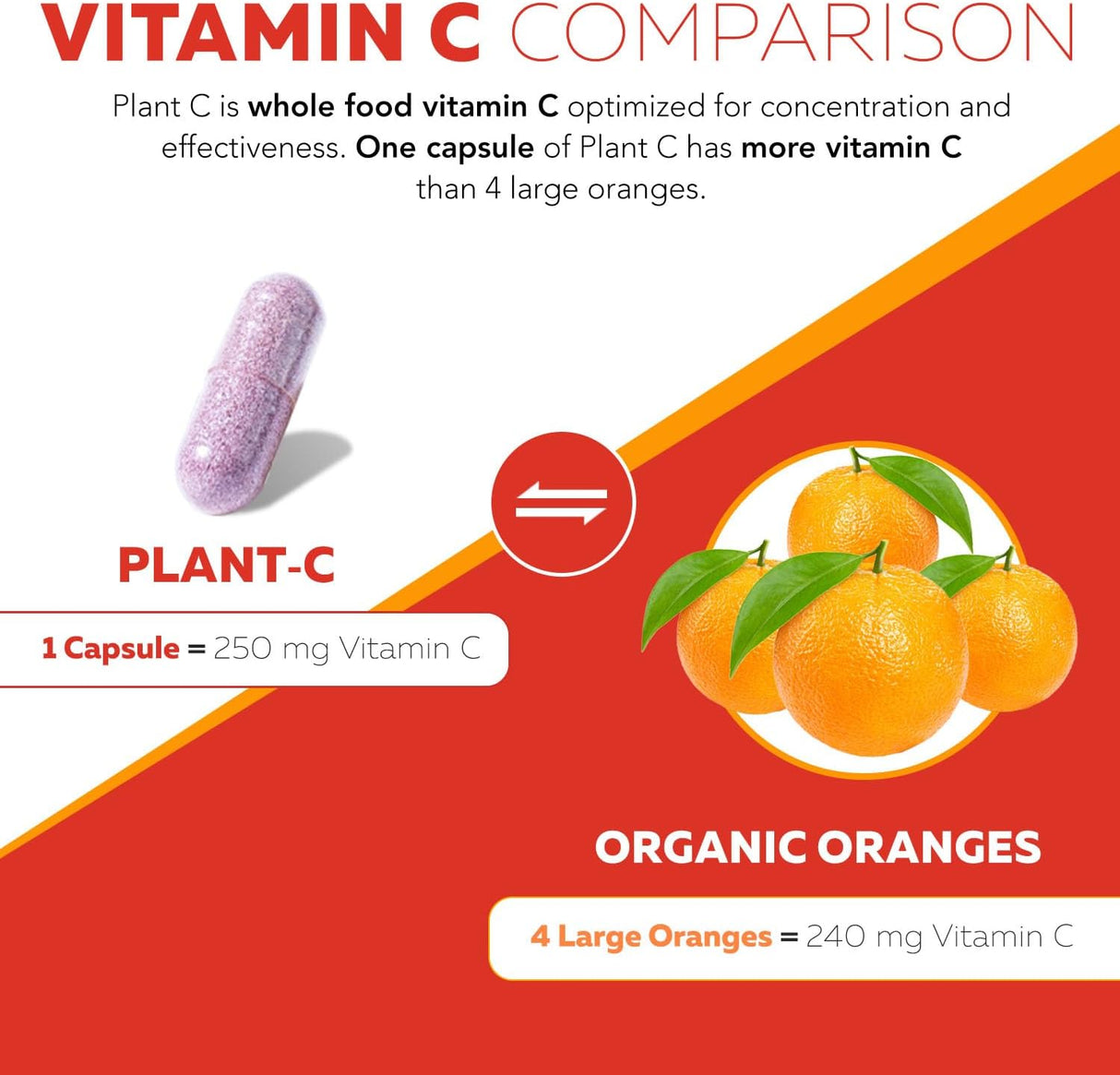 Vitamina C Orgánica de Frutas con Cofactores de Absorción