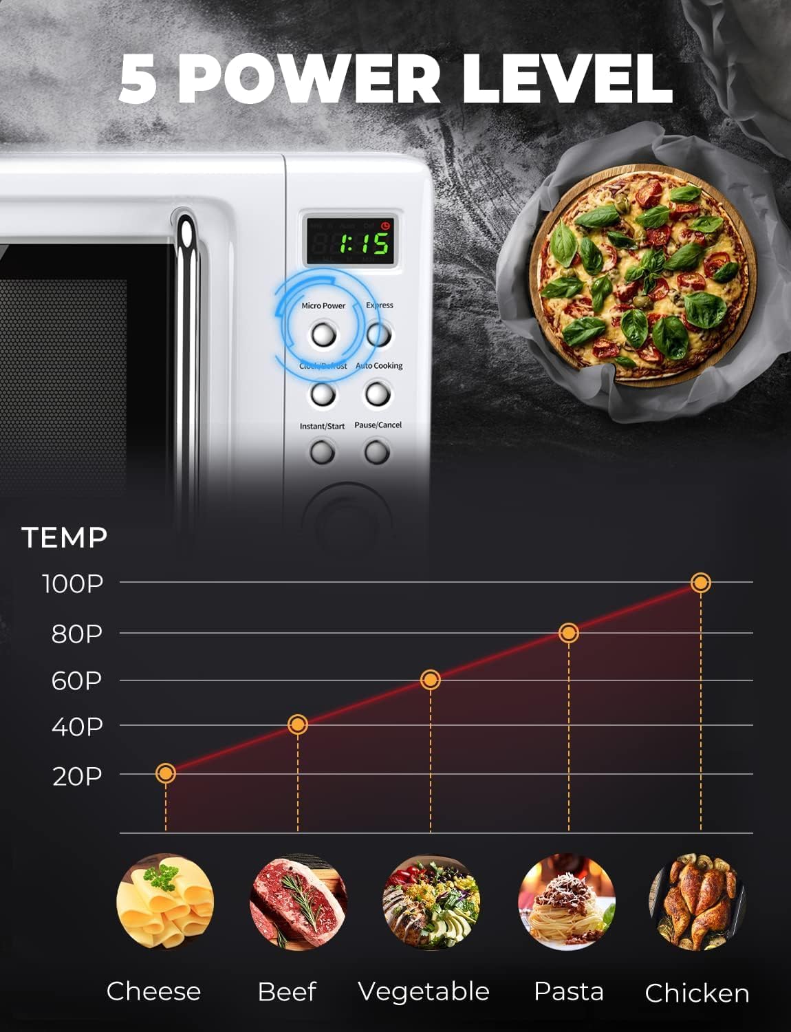 Horno Microondas Retro 0.7cu.ft, 700W, 8 Programas Automáticos