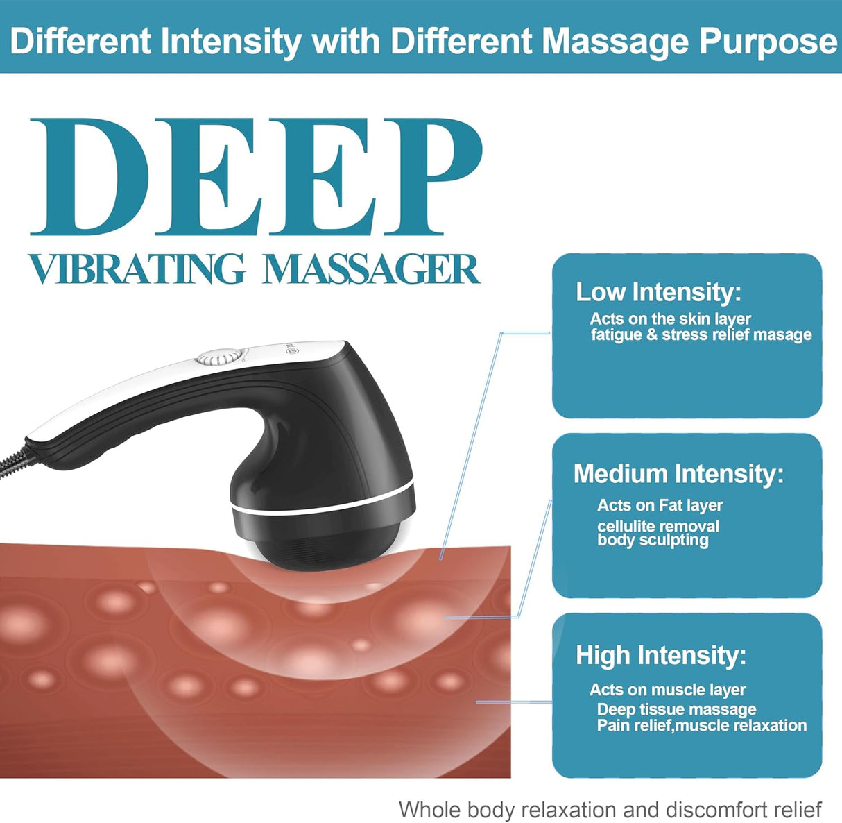 Masajeador Anticelulítico, Cuerpo Escultor, 8 Cabezas de Masaje