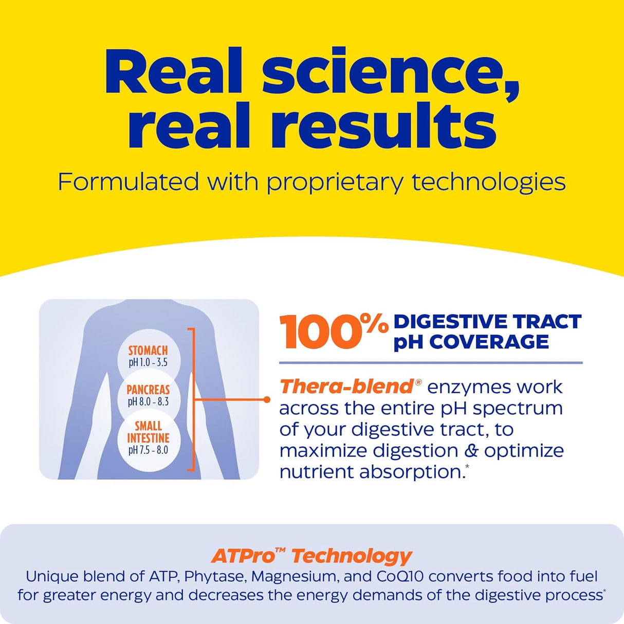 Suplemento Digest Gold con ATPro de máxima potencia 21 und