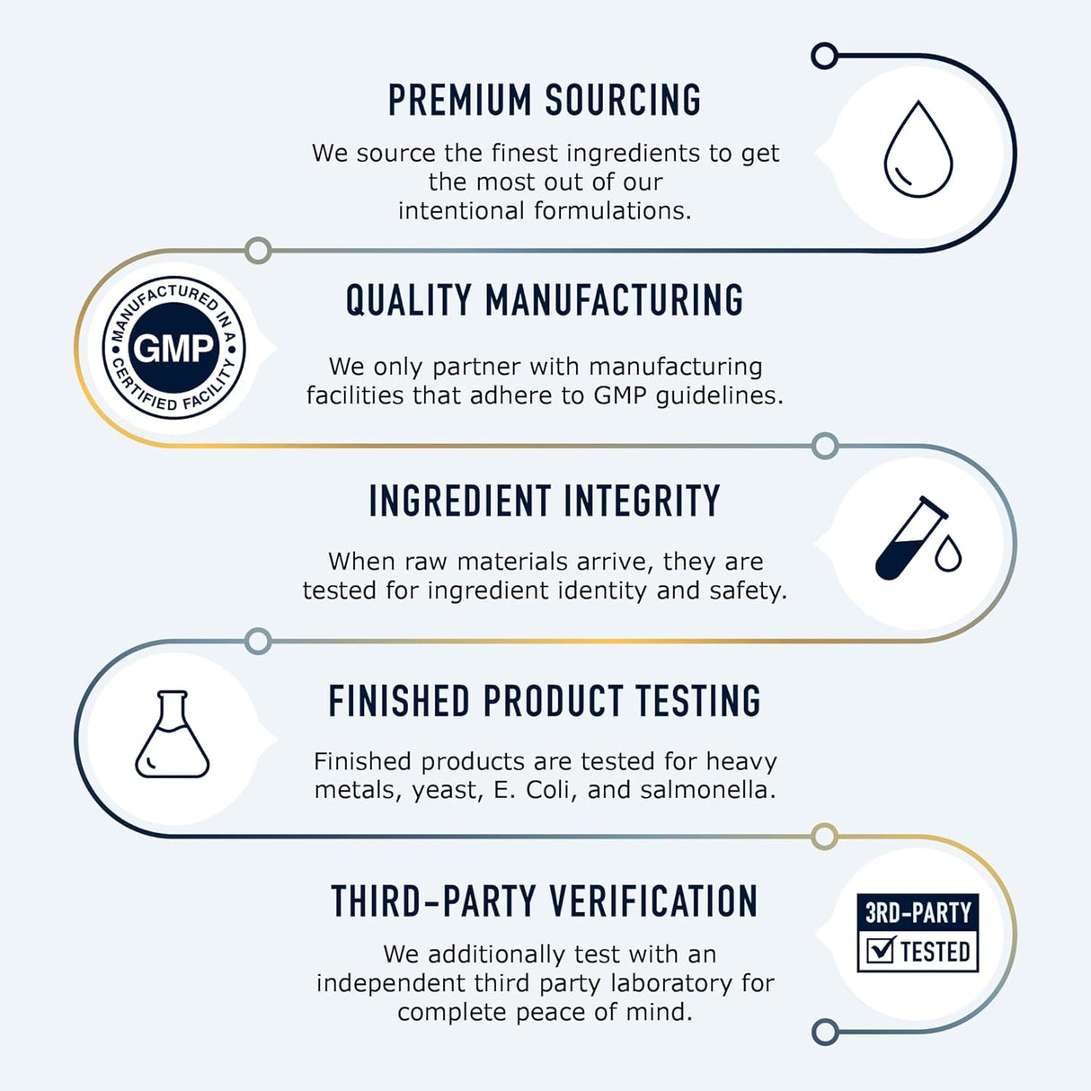 Suplementos Myo Inositol 2000 mg, D Chiro 50 mg Vitamina B8