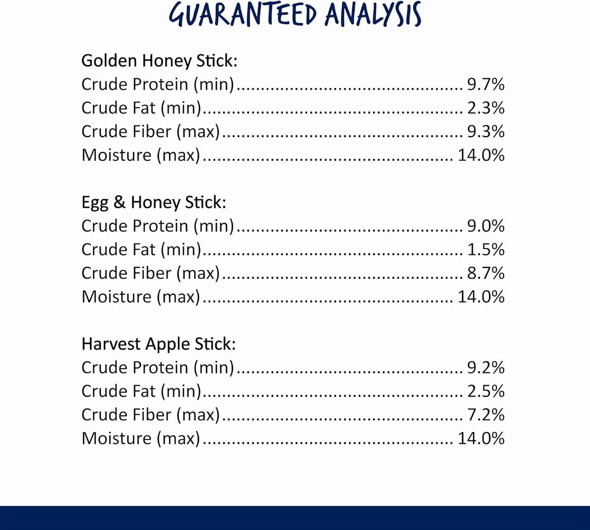 Golosinas crujientes para periquitos – Miel, huevo y manzana