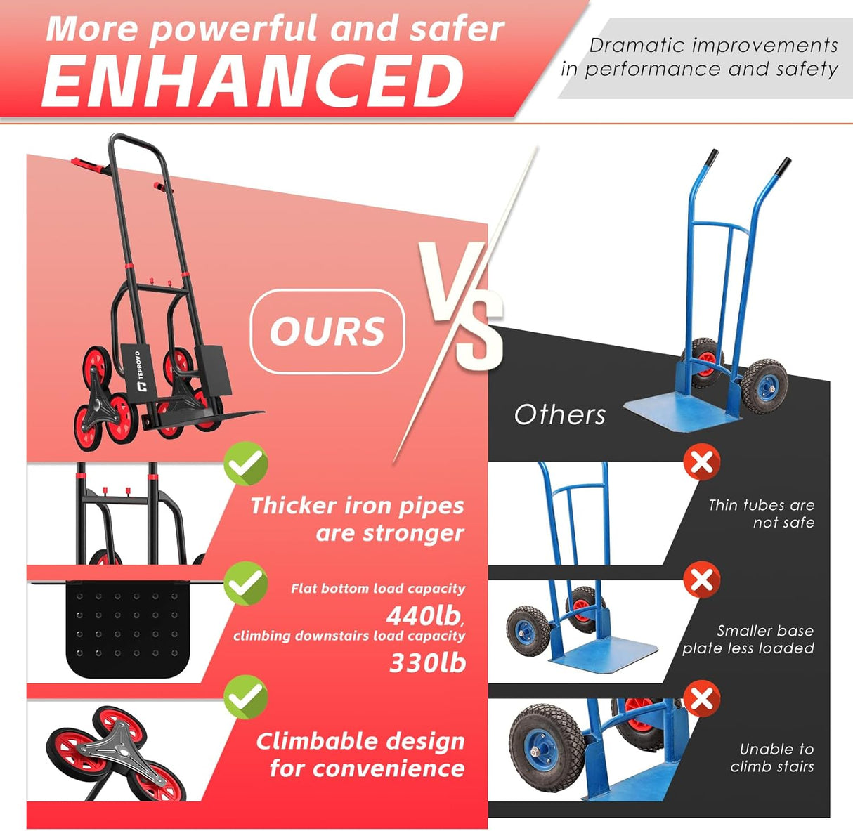 Carretilla de Escalera 440lb, Carro Plegable, 6 Ruedas, Modelo X