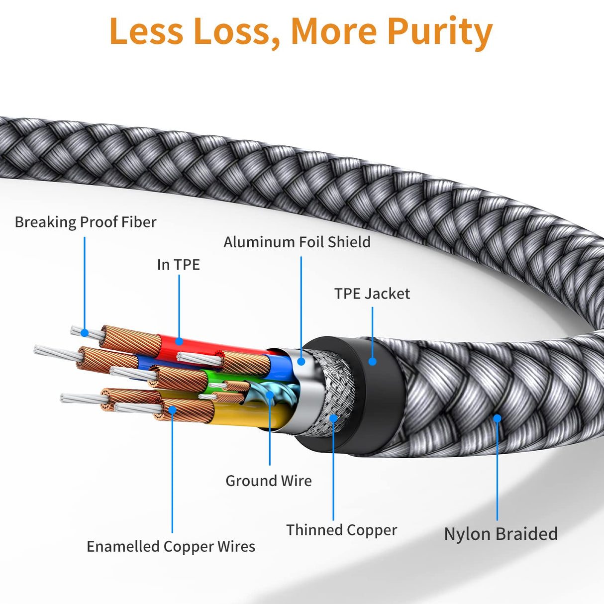 Cable de audio USB C a 2 RCA 6.6 pies tipo C a RCA macho