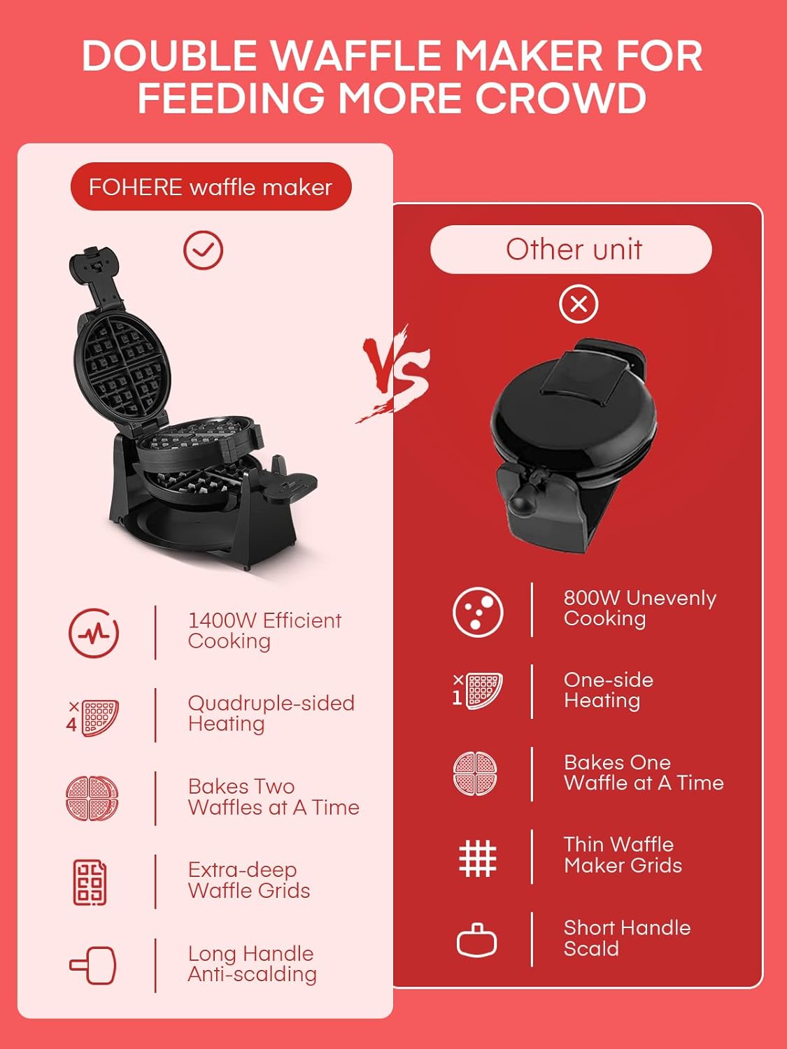 Máquina de Waffles, 1400W, Placas Antiadherentes, Modelo 180°