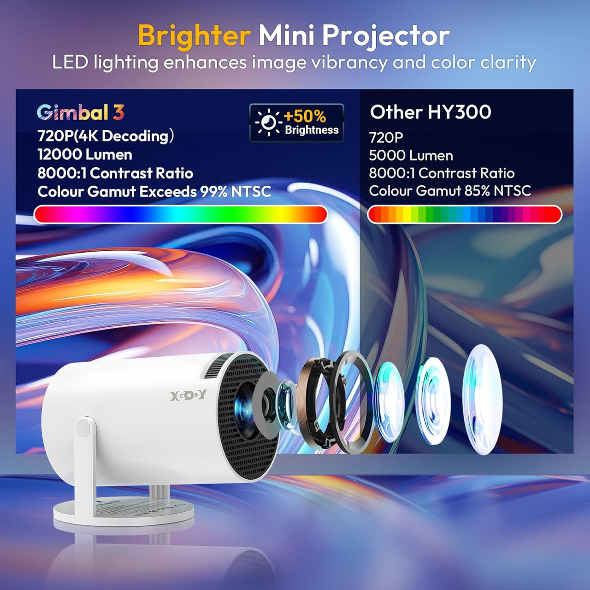 Proyector Mini Smart XGODY 4K, WiFi6, Bluetooth 5.0, Gimbal 3
