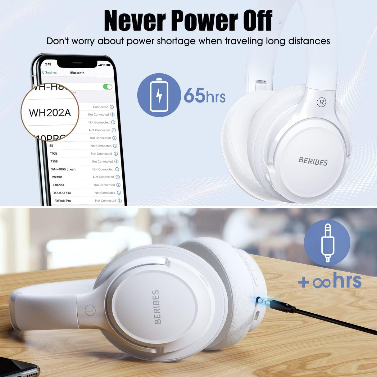 Auriculares Bluetooth Over Ear, BERIBES, 65H Autonomía, HiFi