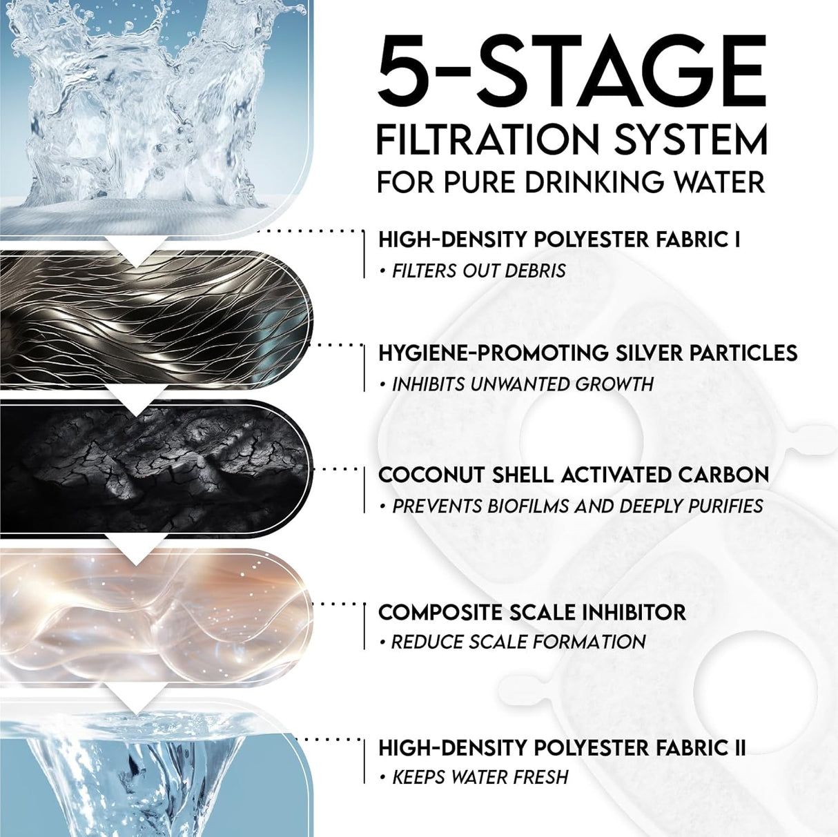 Fuente Automática para Mascotas Veken 2.8L con Filtros